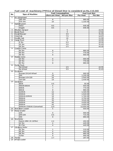 average fuel consuption on a skid steer|excavators fuel consumption chart.